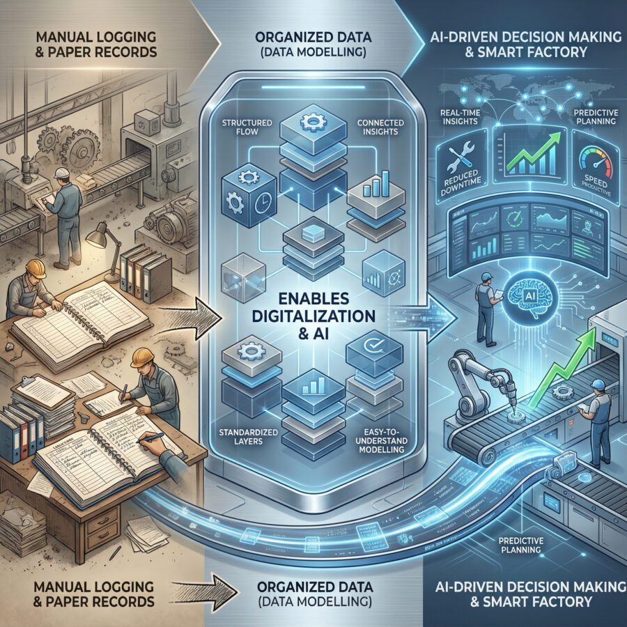 From Shop-Floor Log Books to AI-Driven Operations: Why Data Modelling ...